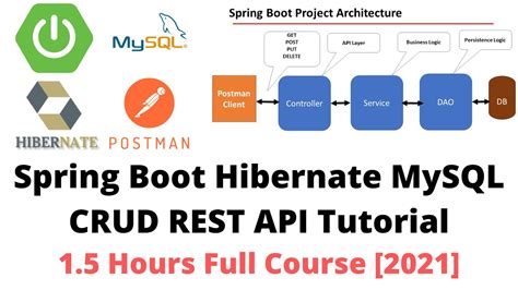 mysql replication spring boot hibernate|spring boot vs hibernate.